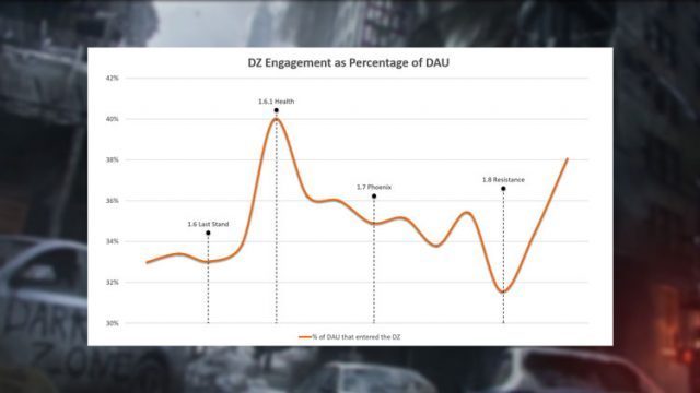 08-02-2018-[news]-sotg_february_8_asset_dzengagement_318854