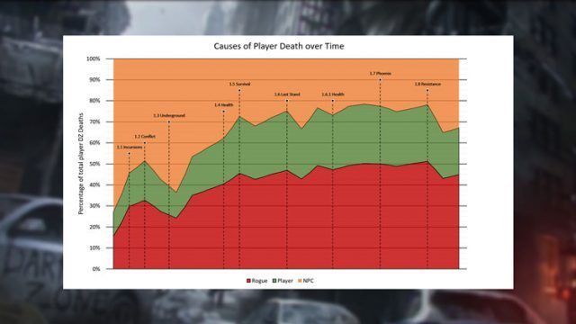 08-02-2018-[news]-sotg_february_8_asset_dzplayerdeath_318853