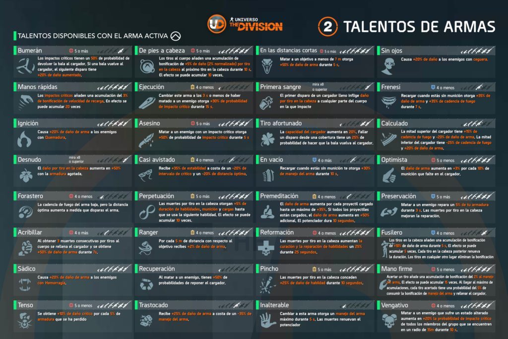 talentos de arma