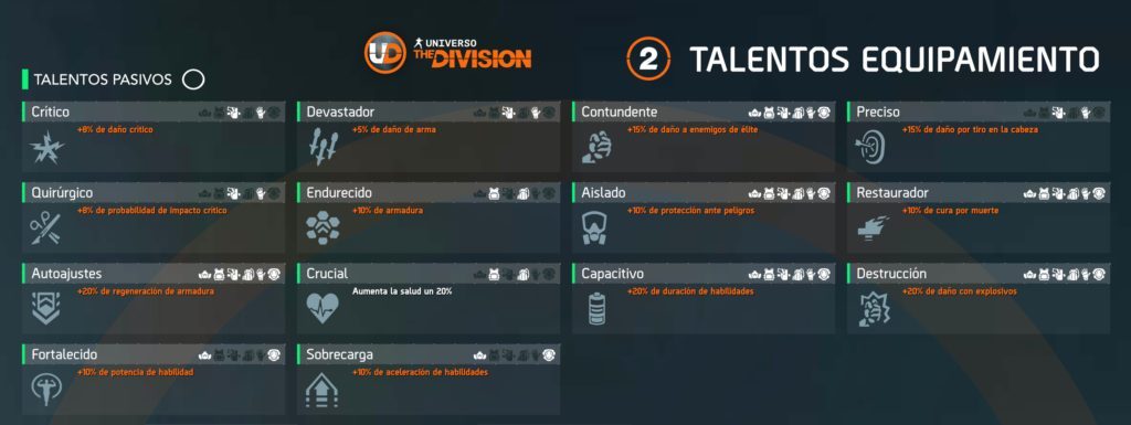 Talentos Equipamiento