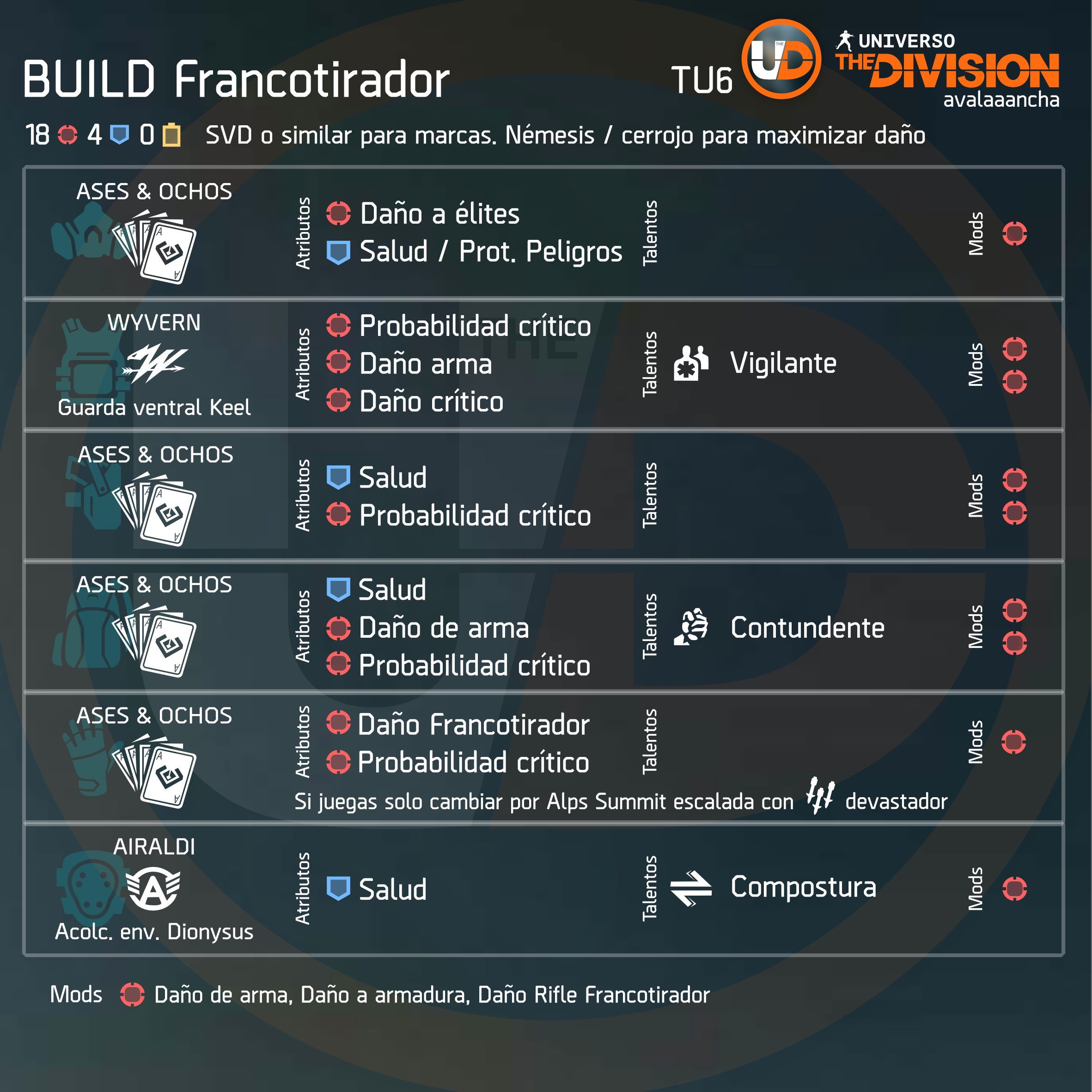 Build Francotirador