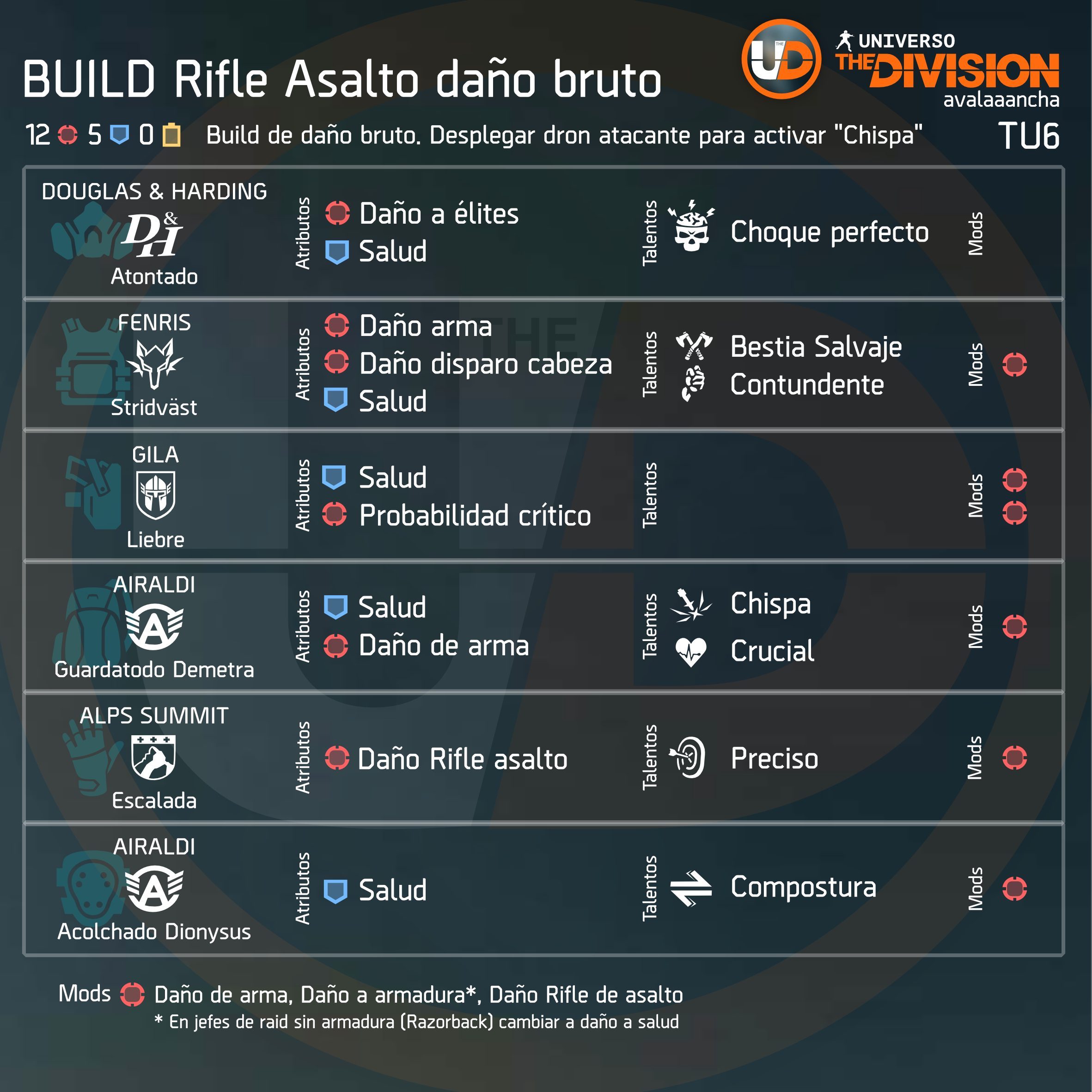 Build rifle de asalto