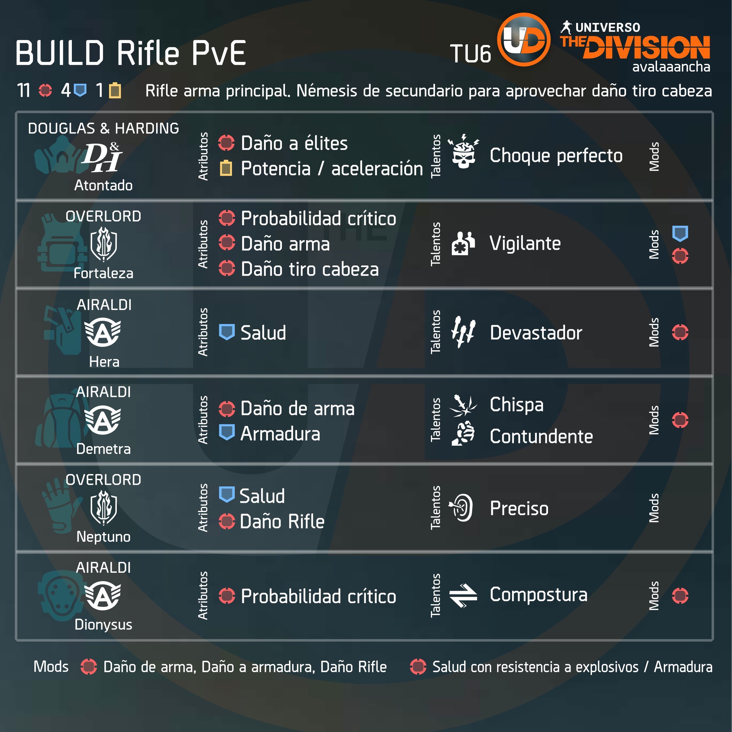 Build Rifle